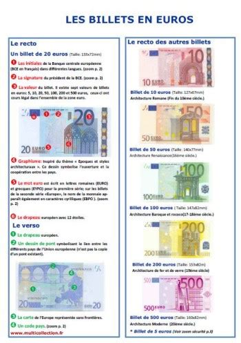 Schéma comparatif des tailles des billets en euros