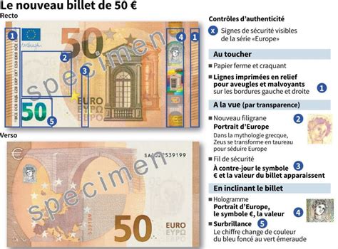 Infographie présentant les éléments de sécurité des billets en euros