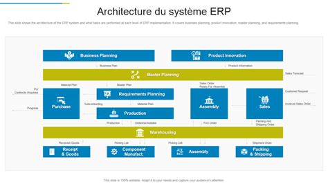 Schéma représentant la structure d'un fichier EDF avec un en-tête et des données binaires.
