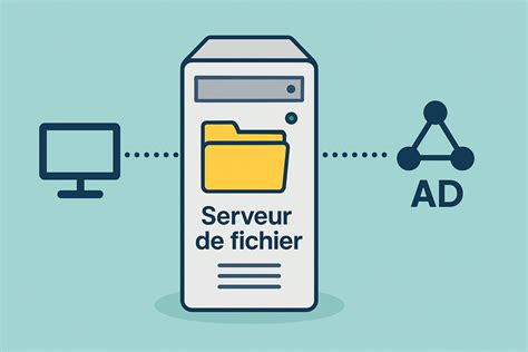 Infographie expliquant le rôle des extensions de fichier dans les systèmes d'exploitation.