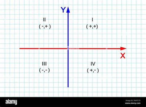 Représentation de la barre des règles avec les axes X et Y, et l'indication des unités de mesure.