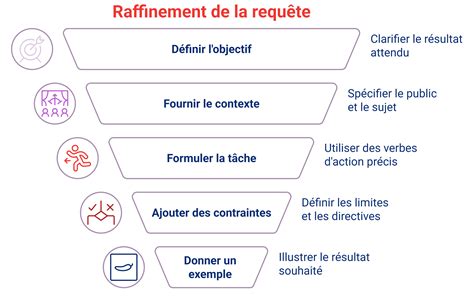 Exemple d'interface montrant une requête en langage naturel pour générer une formule et le résultat de la formule générée.