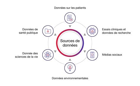 Schéma illustrant différentes sources de données pour les animations dans After Effects