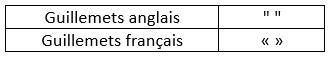 Exemple visuel d'une erreur de guillemets français dans un document