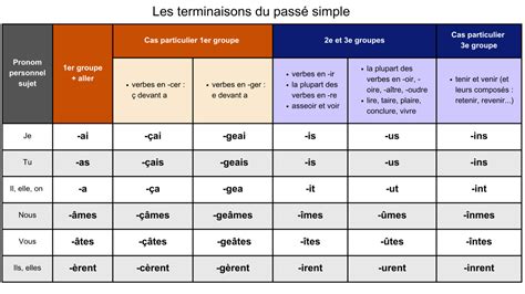 Exemple visuel de différents types de contours et de terminaisons dans un logiciel de graphisme.