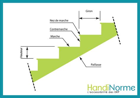 Illustration d'une marche d'escalier tracée par le module Turtle.