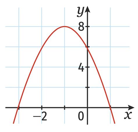 Graphique d'une parabole représentant la fonction x^2, tracé avec le module Turtle.