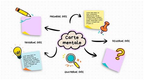 Comparaison visuelle entre une carte mentale dessinée à la main et une carte mentale créée avec un logiciel.