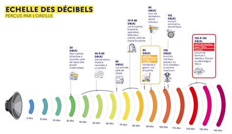 Schéma illustrant les réglages du bruit fractal pour simuler la fumée.