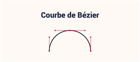 Illustration expliquant la création d'une courbe de Bézier avec ses tangentes