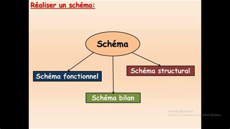 Schéma comparatif des interfaces d'InDesign et de Bridge, mettant en évidence leurs similitudes et différences