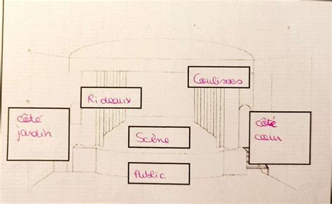 Schéma d'une scène avec plusieurs sources lumineuses et gestion des ombres