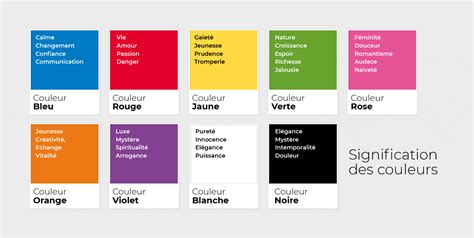 Tableau comparatif des significations des couleurs courantes dans le design de logo