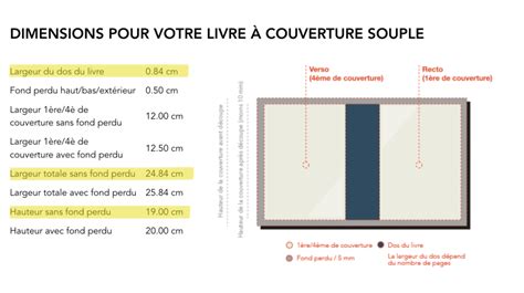 Exemple de couverture et de page intérieure d'un livre de recettes créé avec un modèle InDesign moderne et épuré.