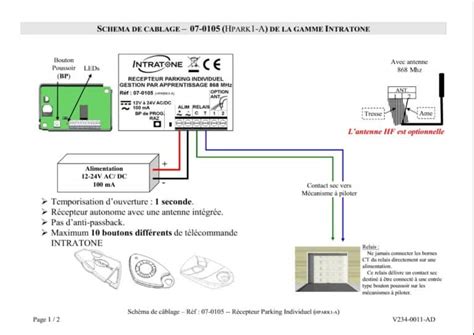 Photo d'une carte de récepteur d'automatisme avec indication du bouton de programmation