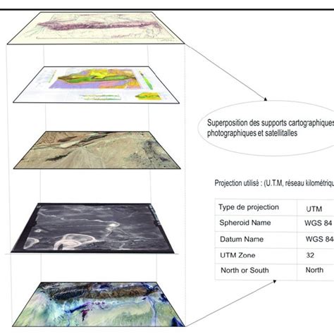 Schéma illustrant la superposition de deux couches vidéo avec masquage d'un personnage.