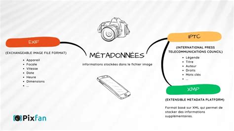 Exemple de fenêtre d'édition des métadonnées IPTC/XMP dans XnView MP.