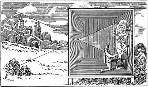 Schéma explicatif du principe de la camera obscura