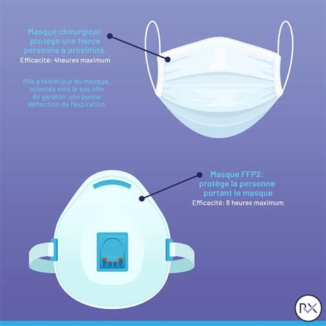 Exemple d'utilisation d'un masque pour isoler une zone de correction dans une vidéo