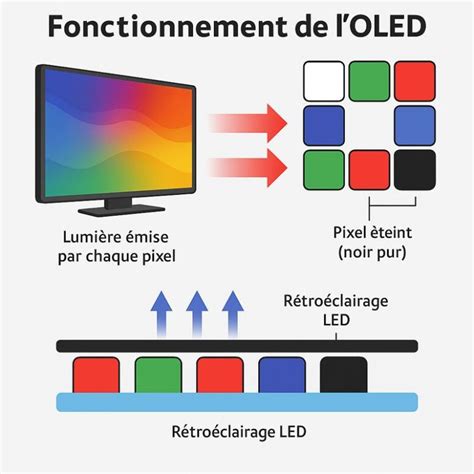 Schéma expliquant la relation entre les couleurs de peinture sur le masque et la visibilité du calque.