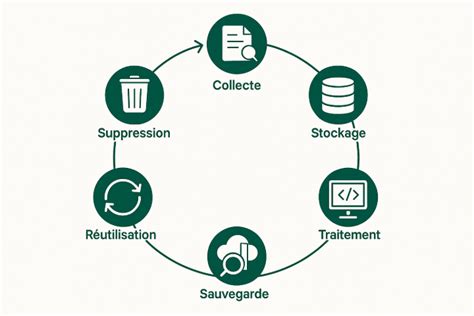Schéma illustrant le concept d'objet dynamique dans Photoshop, montrant comment les données sources sont encapsulées et modifiables indépendamment du document principal.