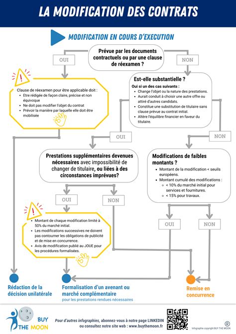 Infographie comparant la modification destructive d'une image avec des calques normaux et la modification non destructive à l'aide d'objets dynamiques et de filtres intelligents.