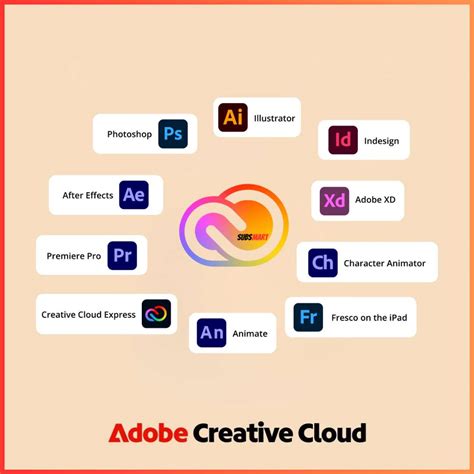 Schéma illustrant la synchronisation des documents cloud entre différents appareils via Adobe Creative Cloud.