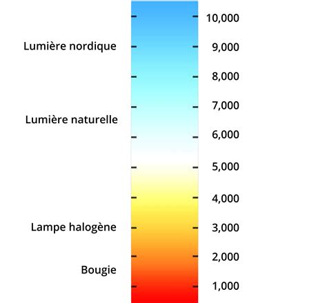 Exemple de réduction de luminosité avec le mode Produit