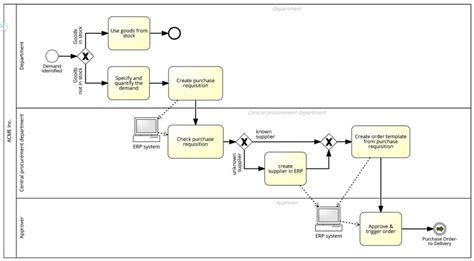 Schéma illustrant le processus de modélisation en 3D, depuis un cube jusqu'à un objet finalisé avec HyperNURBS