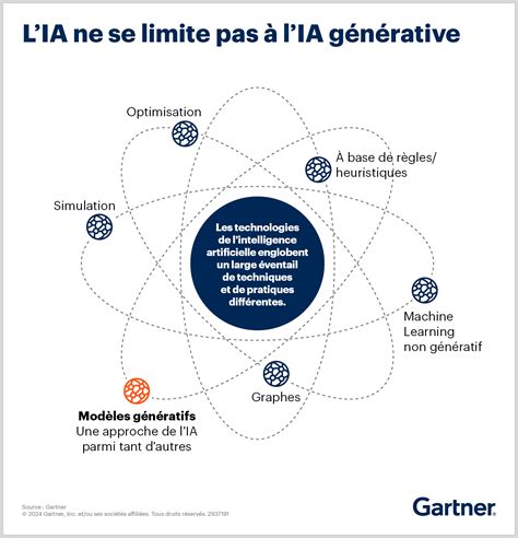 Schéma illustrant les différentes applications de 3ds Max dans l'industrie