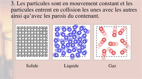 Exemple de système de particules avec texture personnalisée et application de Normality
