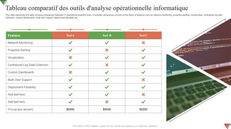 Schéma comparatif des fonctionnalités des différents outils de suppression EXIF.