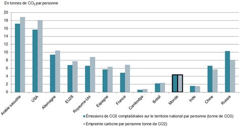 Carte comparative de l'empreinte carbone des datacenters dans différents pays