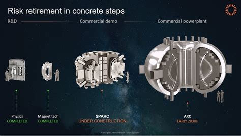 Schéma illustrant le RMS & RoPE Fusion
