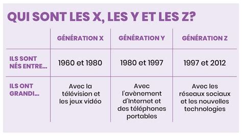 Comparaison visuelle de différentes étapes de génération d'une image
