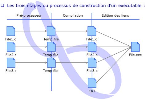 Capture d'écran du processus de compilation d'OnnxStream