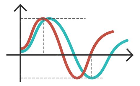 Graphique de l'outil Courbes dans Photoshop, illustrant les axes d'entrée et de sortie, ainsi que la ligne de base.