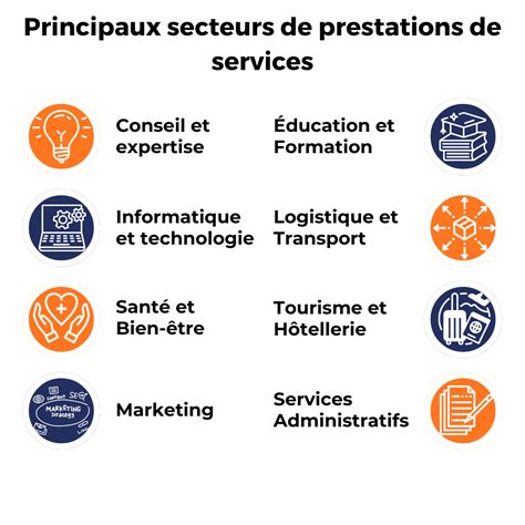 schéma illustrant les différents services de certification proposés par Apave Certification