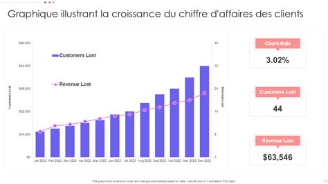 Graphique illustrant les gains de temps et d'économies réalisés par les agences immobilières grâce à Canva.