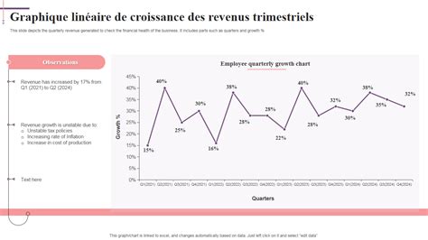 Graphique comparant les revenus des gestionnaires utilisant l'analyse de marché et ceux qui n'en utilisent pas.