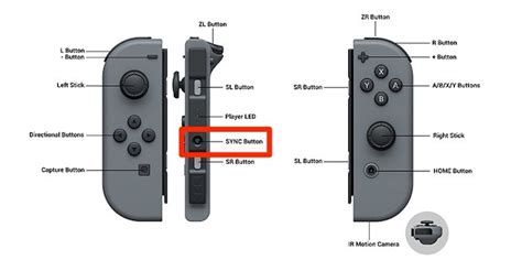 Schéma montrant l'emplacement du bouton de synchronisation sur un Joy-Con.