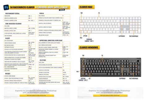 Fenêtre de personnalisation des raccourcis clavier et menus dans Photoshop