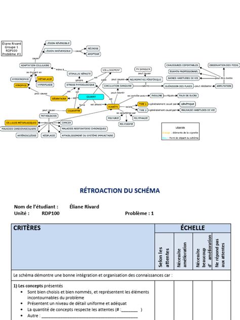 Schéma conceptuel d'un personnage FPS avec bras en vue subjective