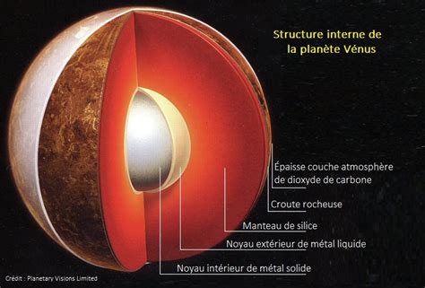 Comparaison de la tête de Vénus retrouvée dans le Rhône et de la Vénus du Louvre.