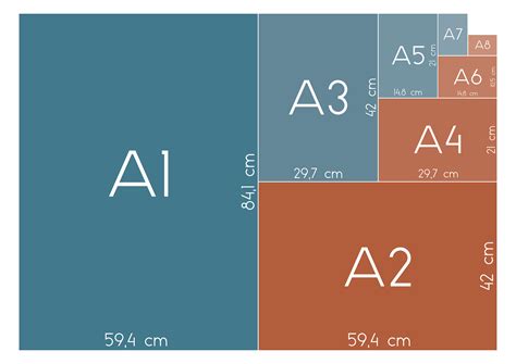 Tableau comparatif des différents formats de papier de la série A