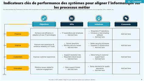 Barre d'outils du module Développement avec les indicateurs d'outils actifs et les options Avant/Après.