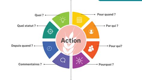 Exemple visuel montrant l'outil Roto-pinceau en action, avec une sélection de premier plan