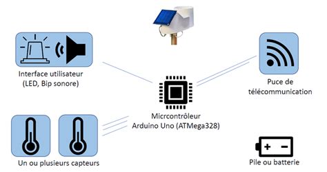 Schéma montrant l'interface d'un éditeur photo avec le curseur de flou mis en évidence, et deux exemples de photos avant et après application de l'effet de flou.