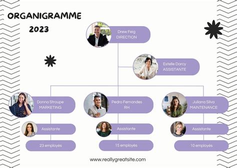 Galerie de modèles d'organigrammes de projet Canva, montrant différents styles et structures.