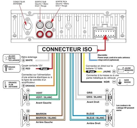 Schéma simplifié du fonctionnement d'un autoradio